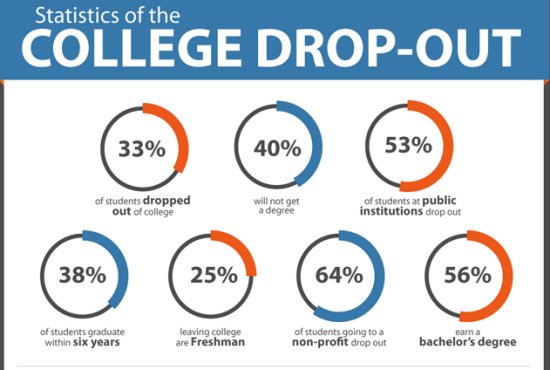 what causes students to dropout of college essay